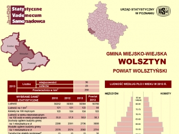 Urzd Miejski w Wolsztynie